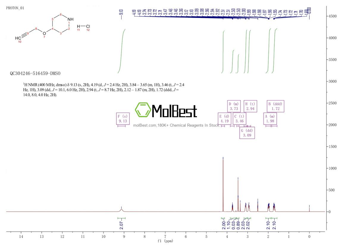Physical sample testing spectrum (NMR) of 1185100-09-7