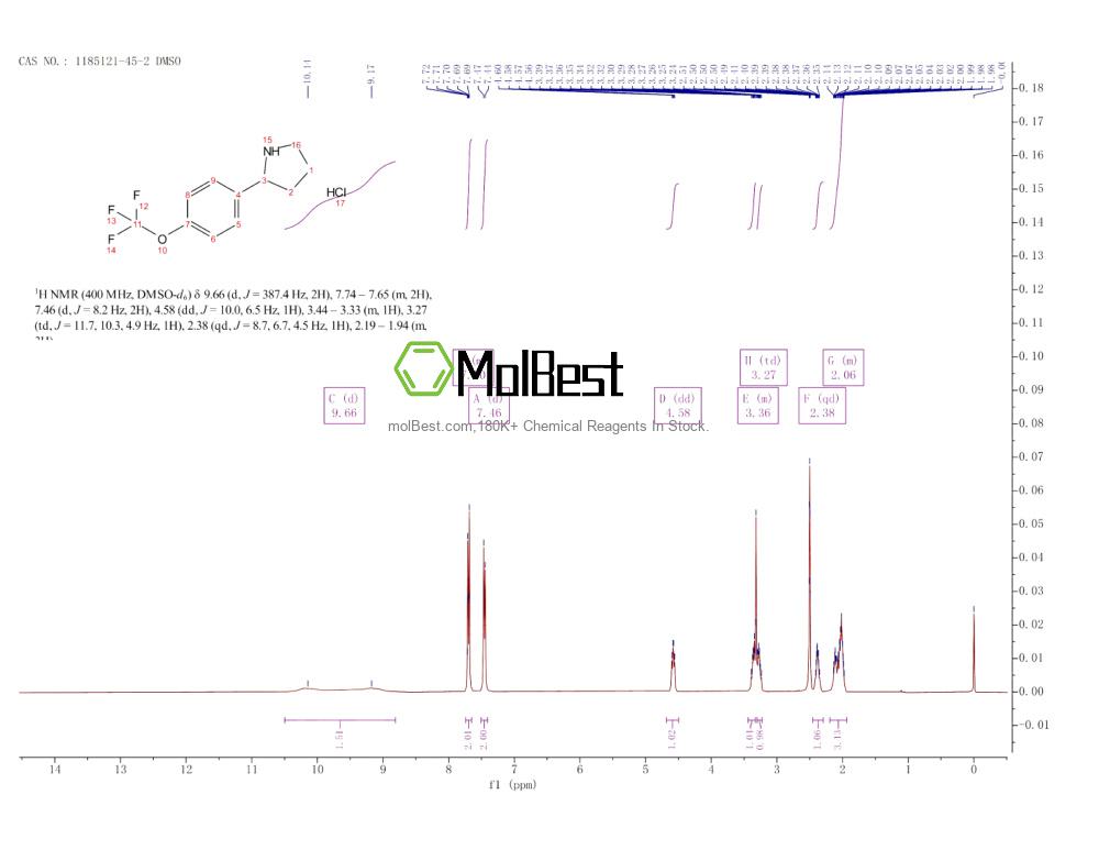 Physical sample testing spectrum (NMR) of 1185121-45-2