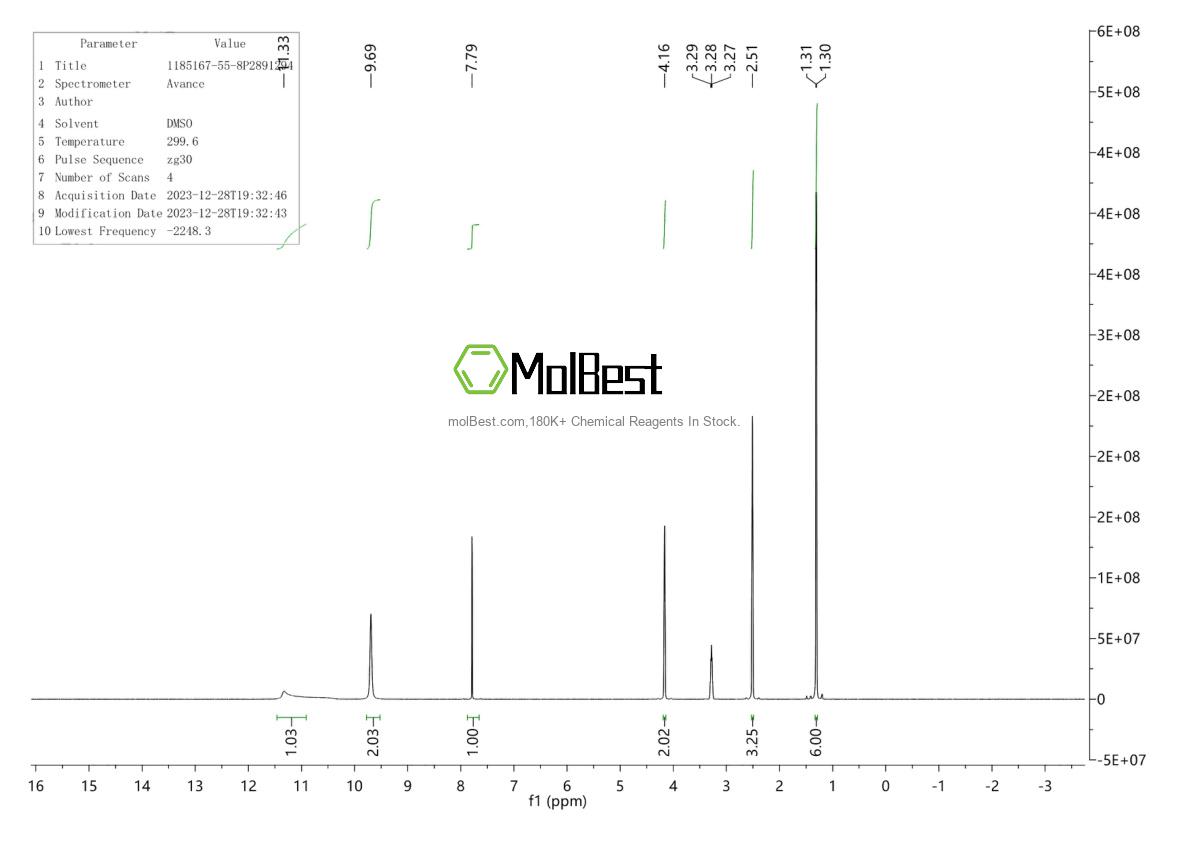 Physical sample testing spectrum (NMR) of 1185167-55-8
