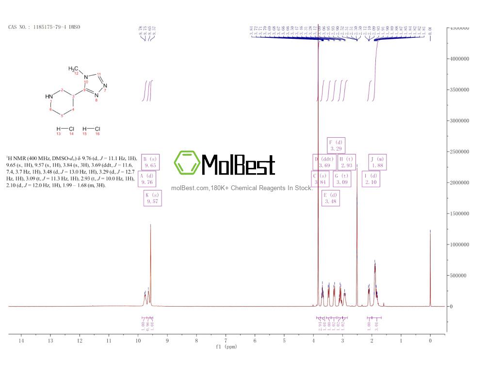 Physical sample testing spectrum (NMR) of 1185175-79-4