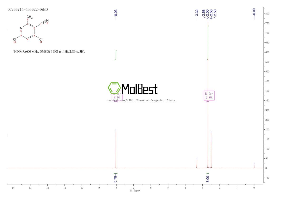 Physical sample testing spectrum (NMR) of 1185190-81-1