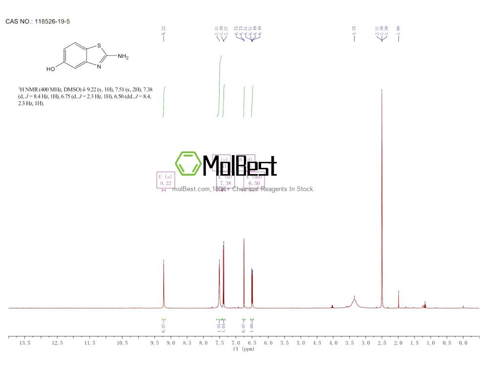 Physical sample testing spectrum (NMR) of 118526-19-5