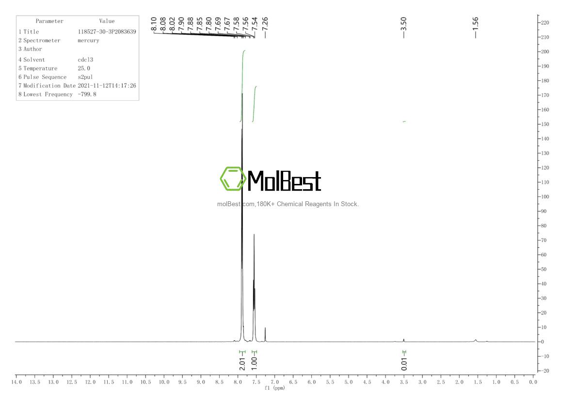 Physical sample testing spectrum (NMR) of 118527-30-3