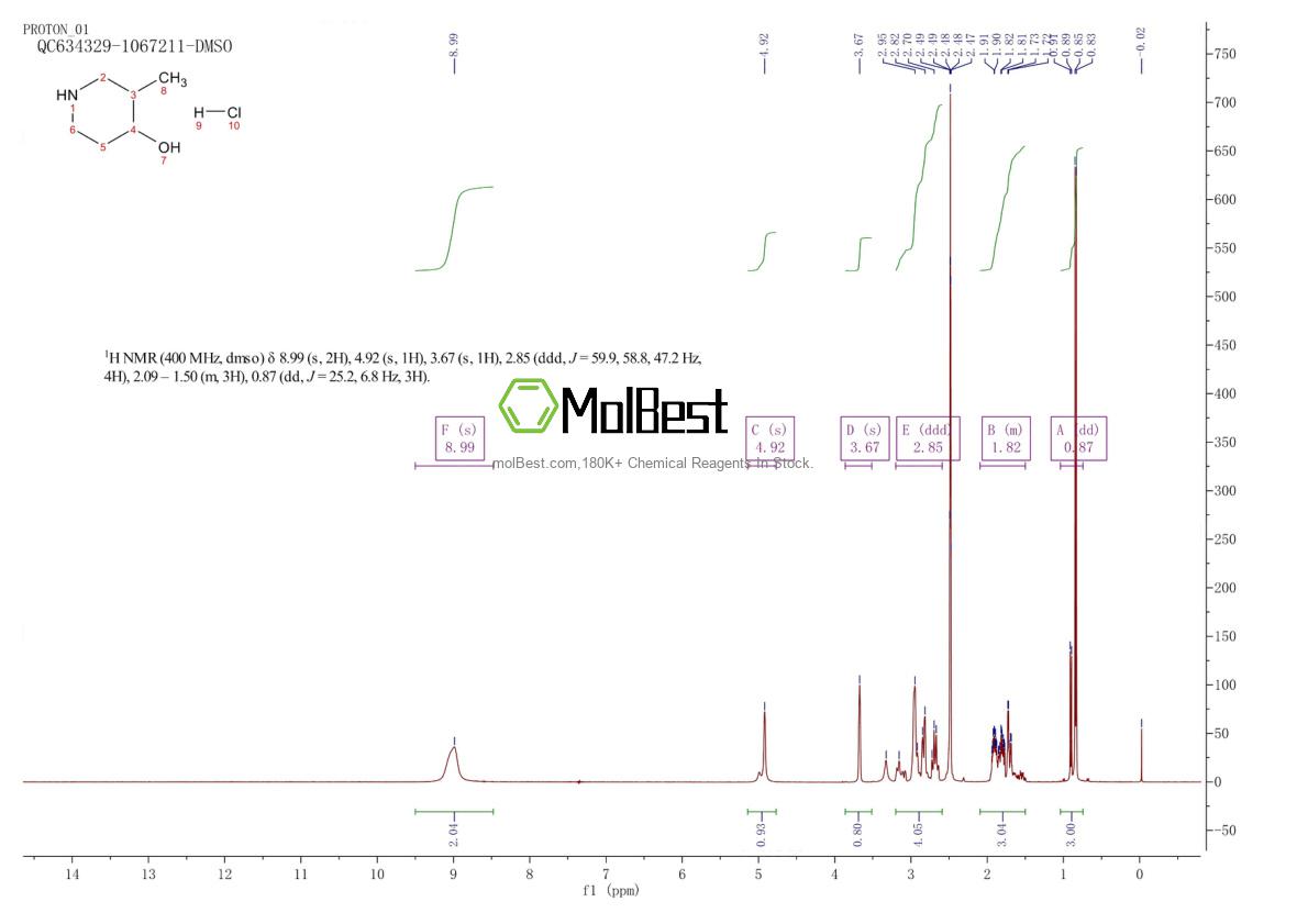 Physical sample testing spectrum (NMR) of 1185293-84-8