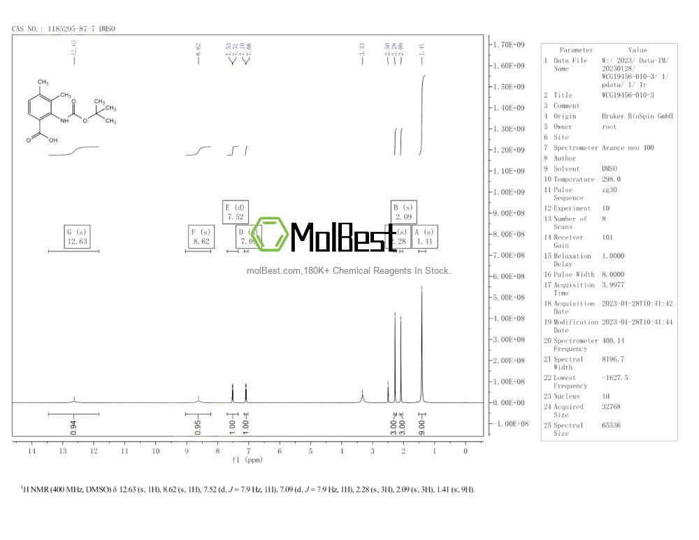Physical sample testing spectrum (NMR) of 1185295-87-7