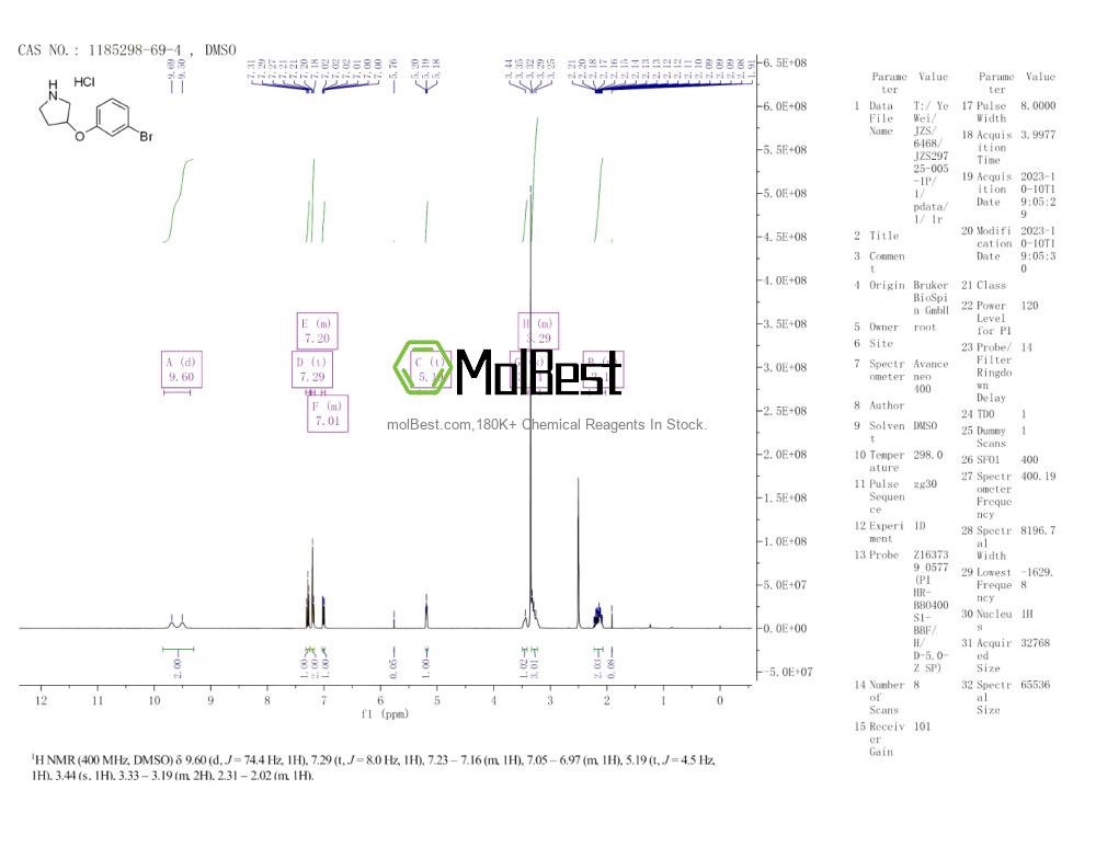 Physical sample testing spectrum (NMR) of 1185298-69-4