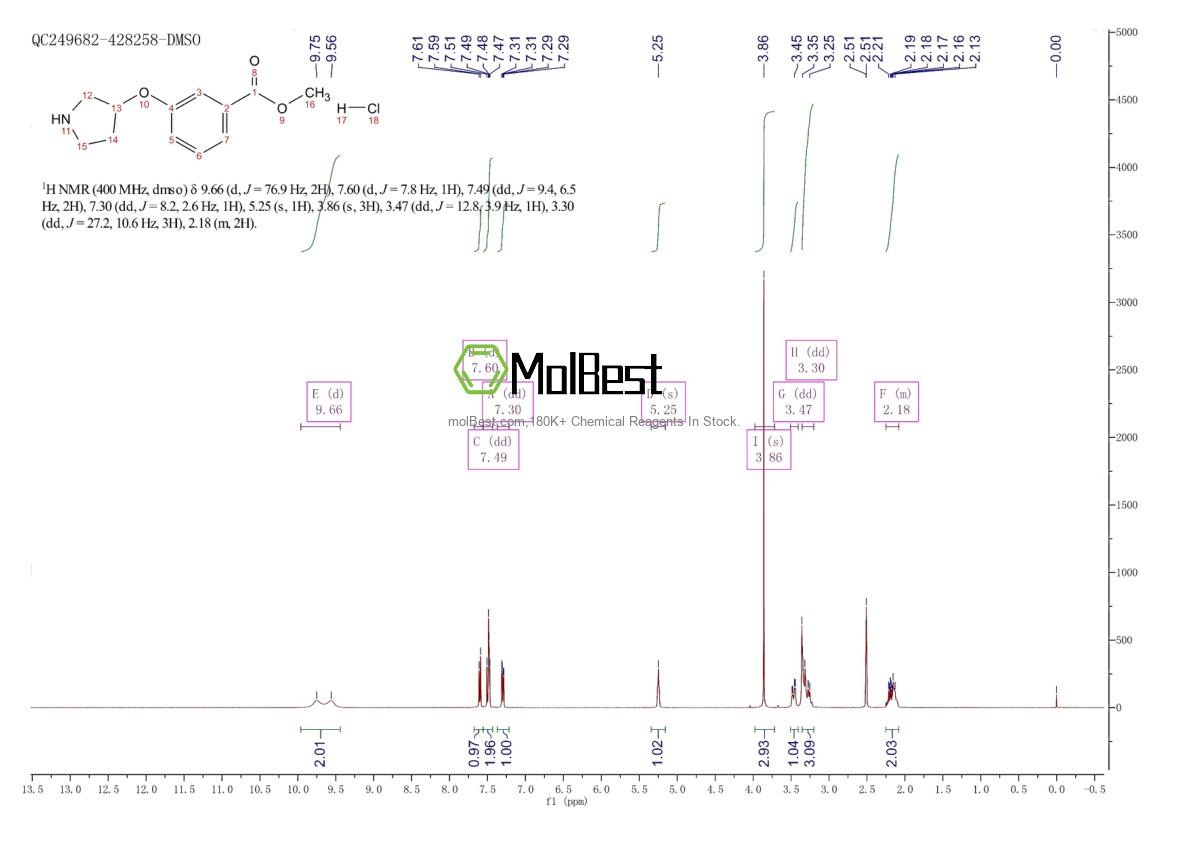 Physical sample testing spectrum (NMR) of 1185298-84-3