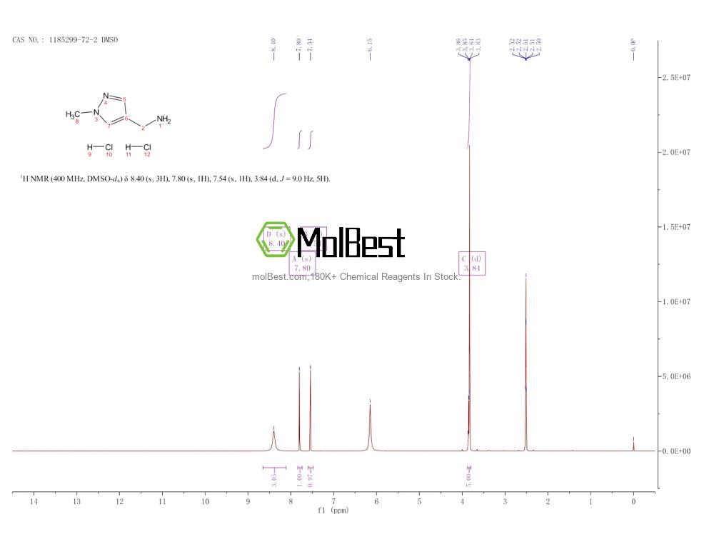 Physical sample testing spectrum (NMR) of 1185299-72-2