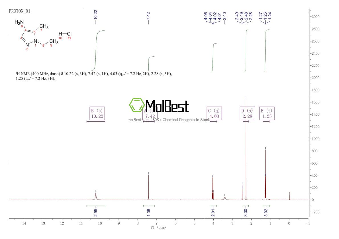 Physical sample testing spectrum (NMR) of 1185300-50-8