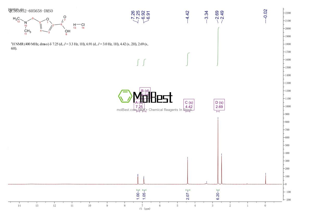 Physical sample testing spectrum (NMR) of 1185300-64-4