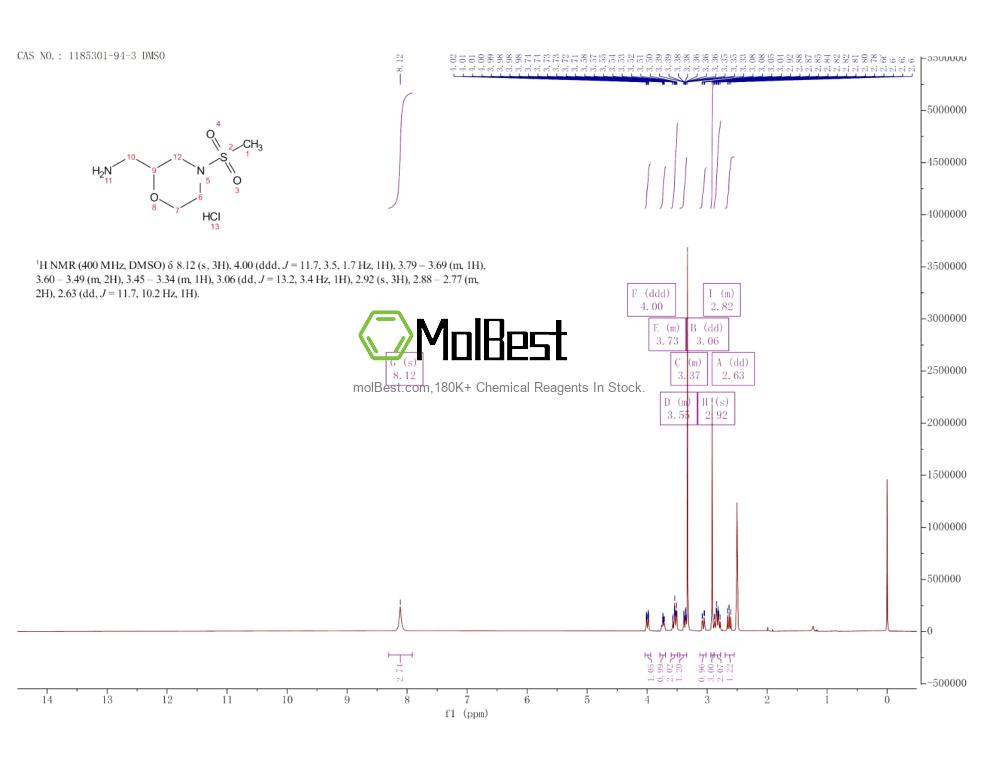 Physical sample testing spectrum (NMR) of 1185301-94-3