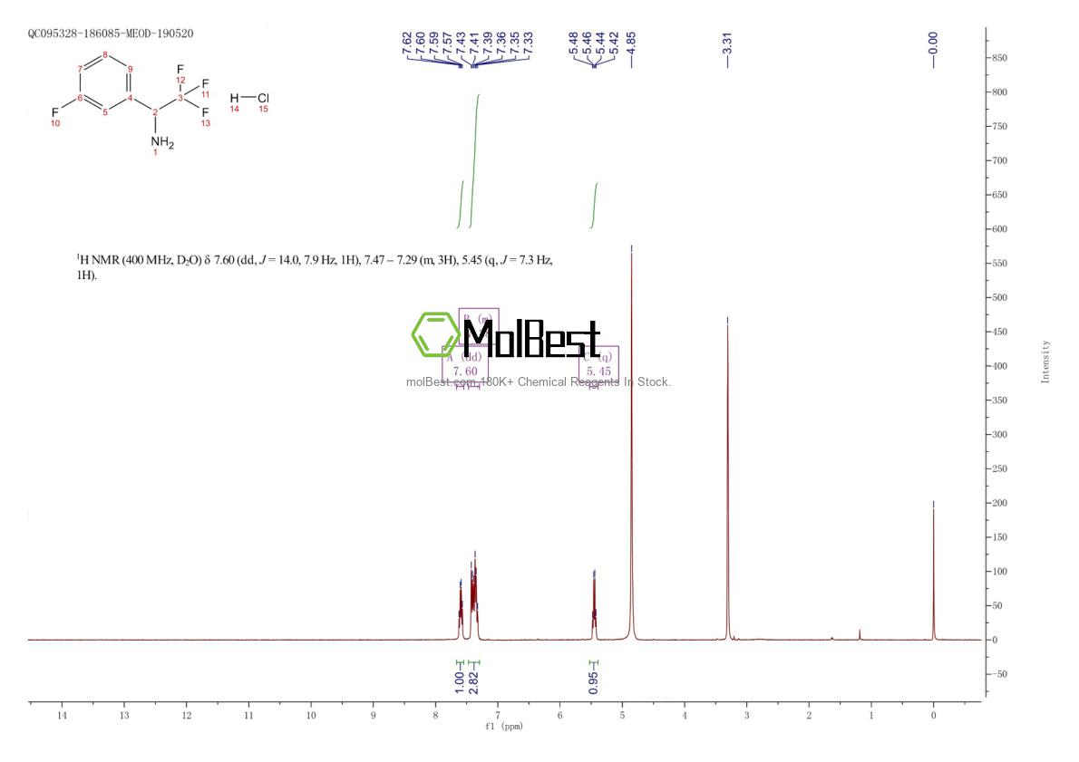 Physical sample testing spectrum (NMR) of 1185302-13-9