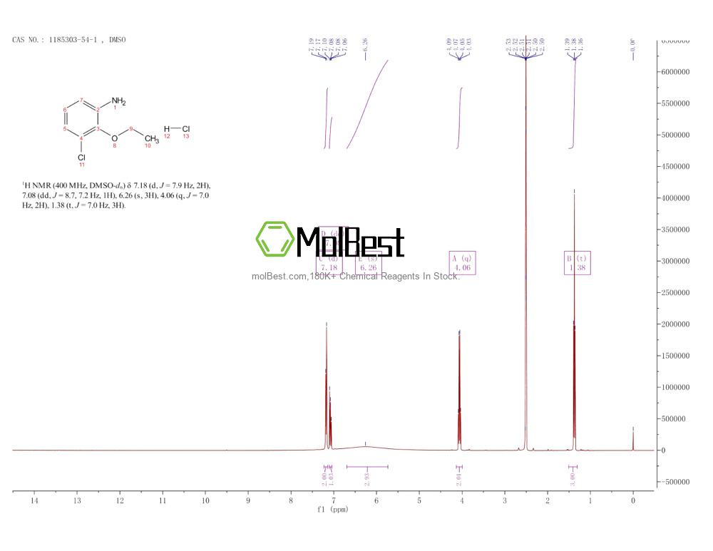 Physical sample testing spectrum (NMR) of 1185303-54-1