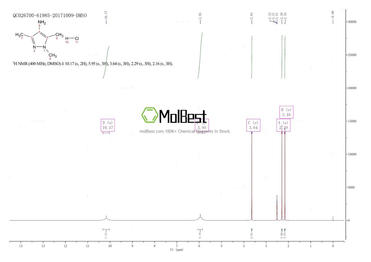 Physical sample testing spectrum (NMR) of 1185303-62-1