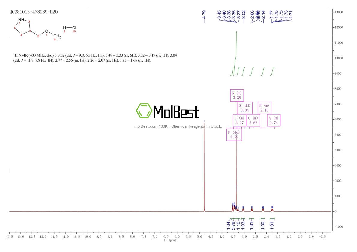 Physical sample testing spectrum (NMR) of 1185303-79-0
