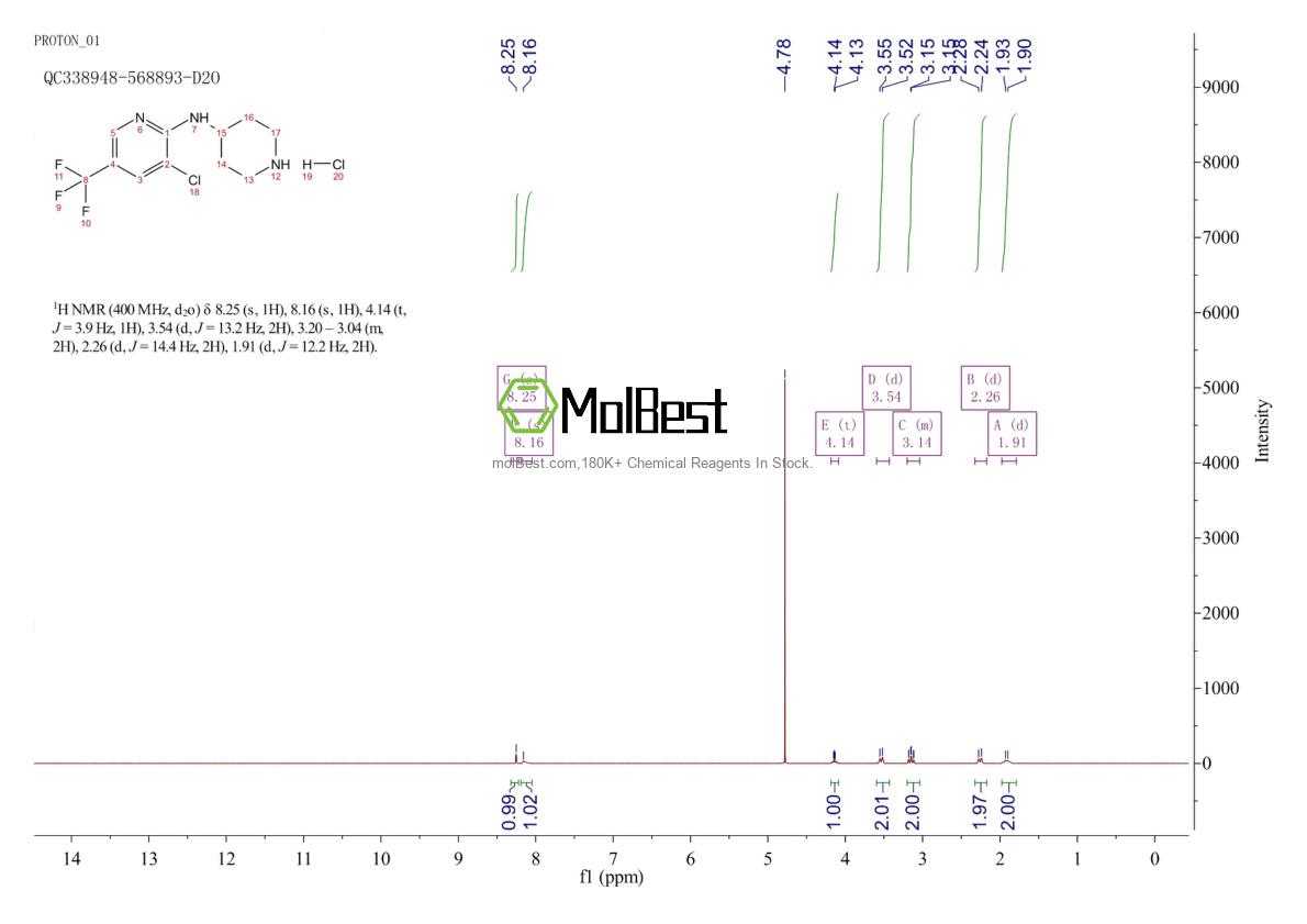 Physical sample testing spectrum (NMR) of 1185315-66-5