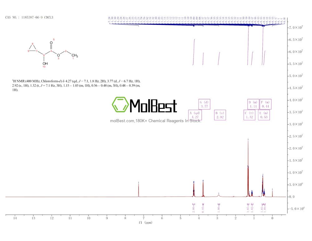 Physical sample testing spectrum (NMR) of 1185387-66-9