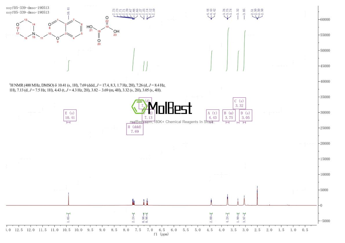 Physical sample testing spectrum (NMR) of 1185413-44-8