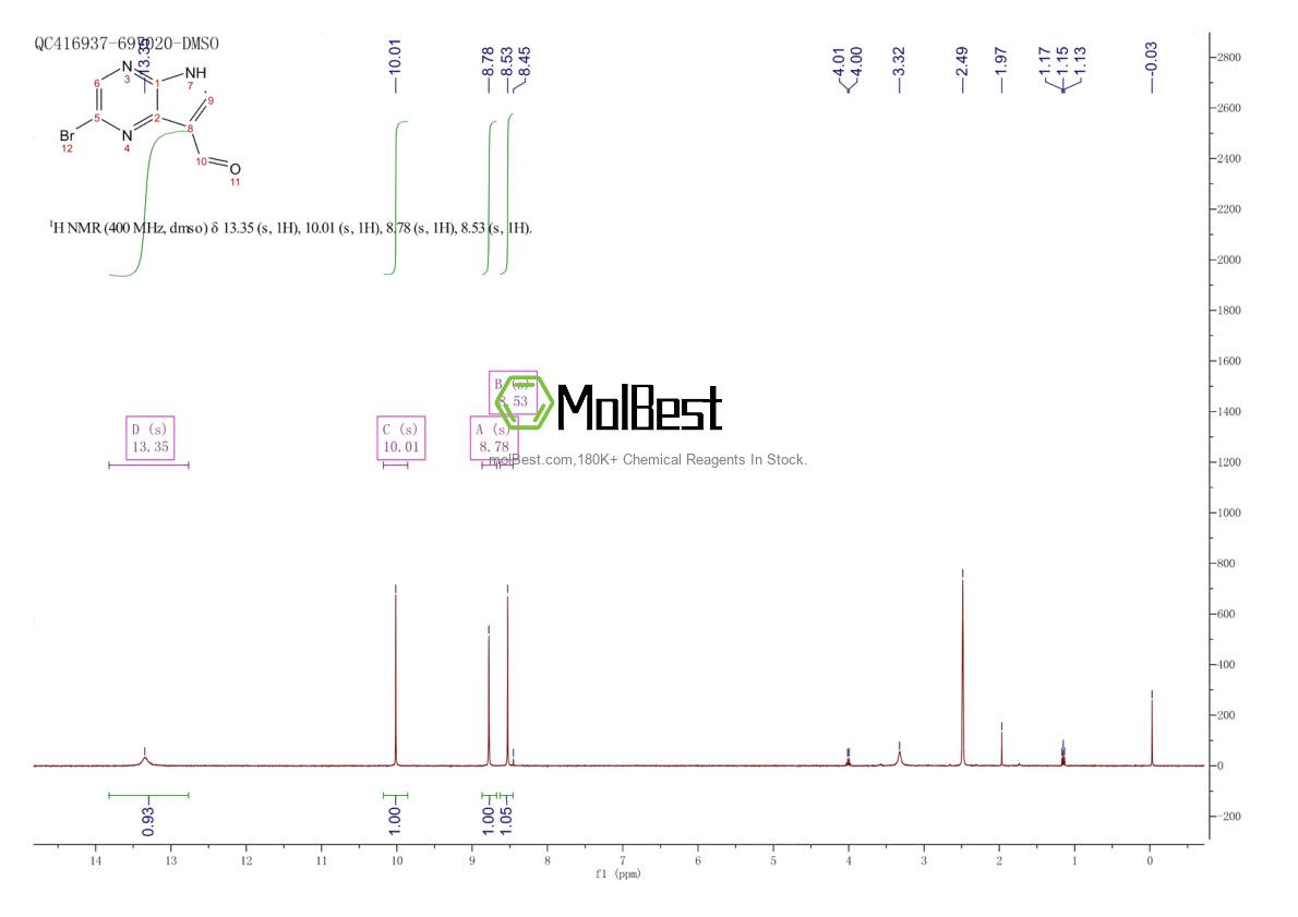 Physical sample testing spectrum (NMR) of 1185428-32-3
