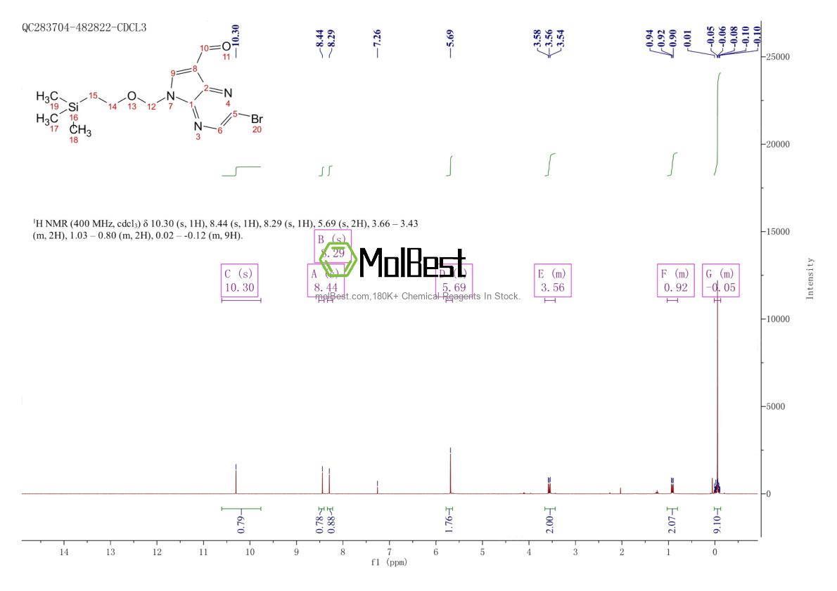 Physical sample testing spectrum (NMR) of 1185428-34-5