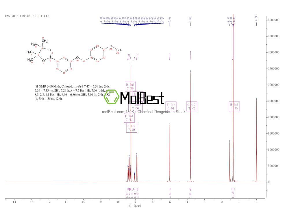 Physical sample testing spectrum (NMR) of 1185428-46-9