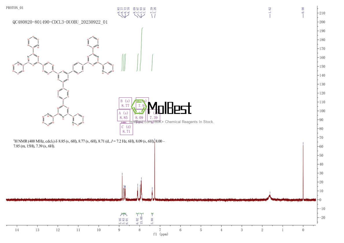 Physical sample testing spectrum (NMR) of 1185464-11-2