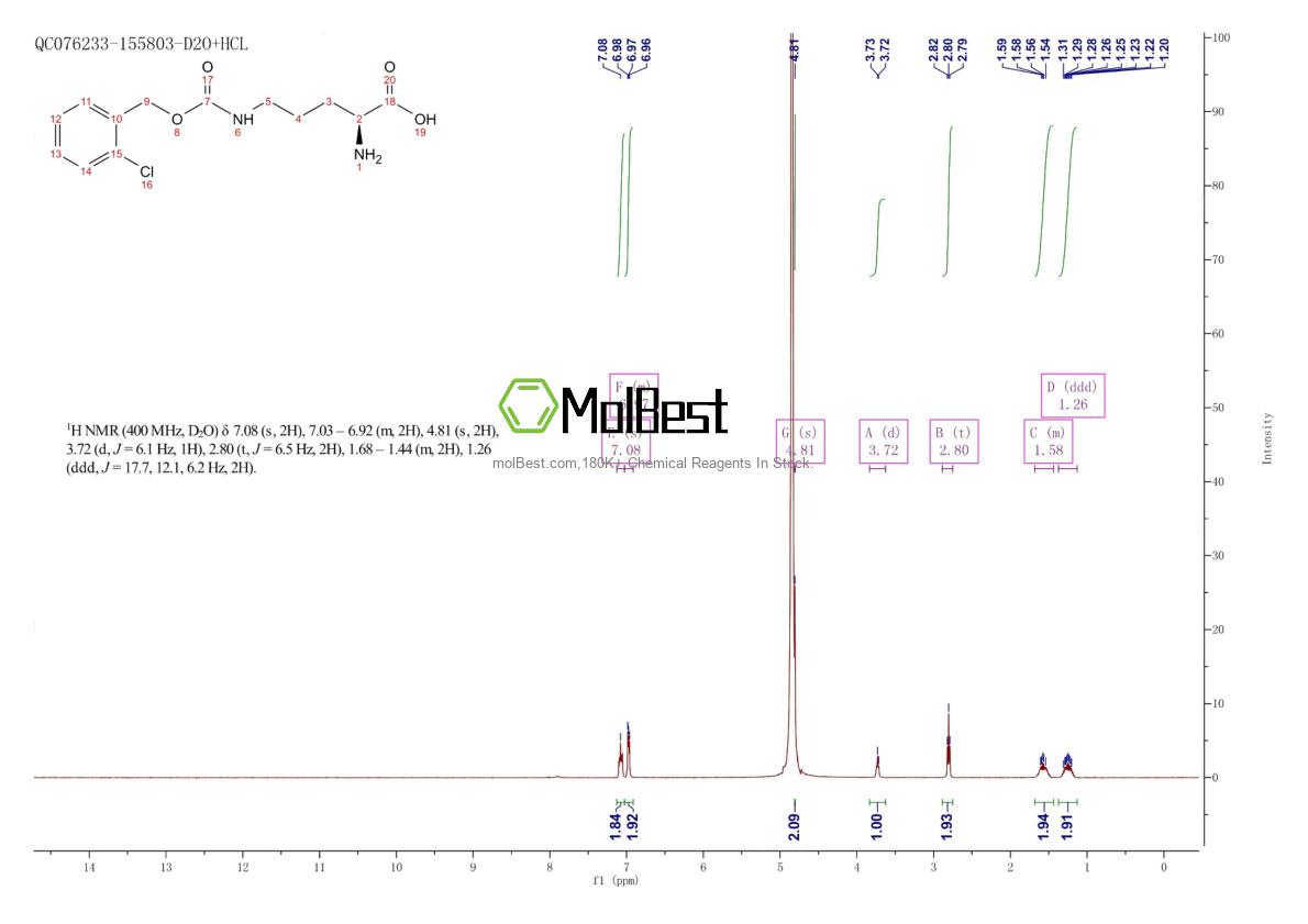 Physical sample testing spectrum (NMR) of 118553-99-4