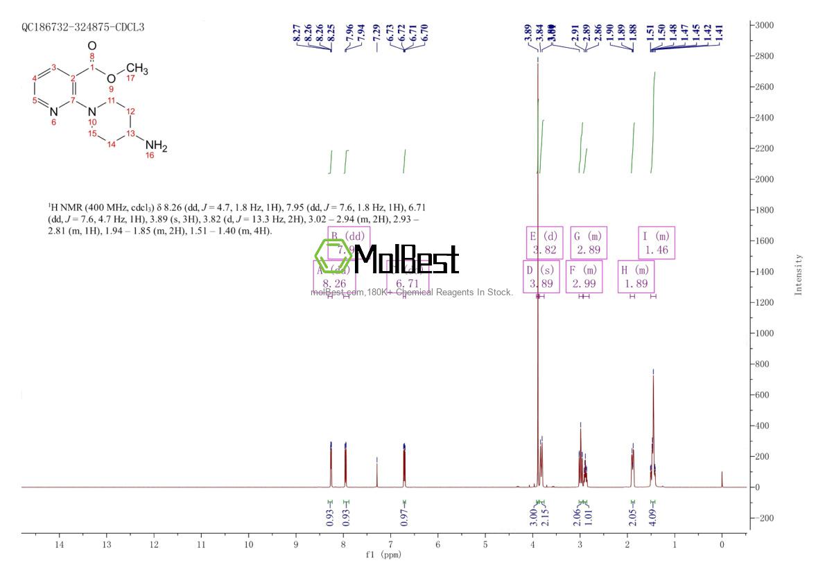 Physical sample testing spectrum (NMR) of 1185536-69-9