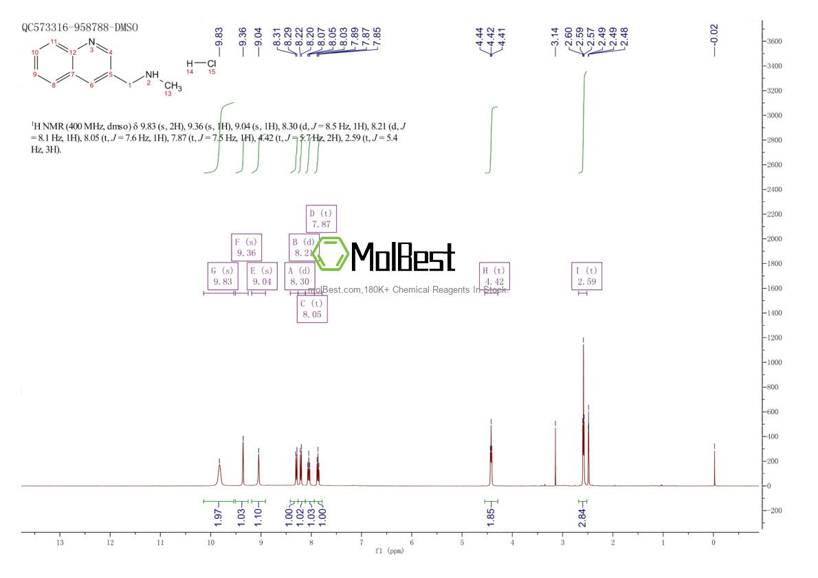 Physical sample testing spectrum (NMR) of 1185578-89-5