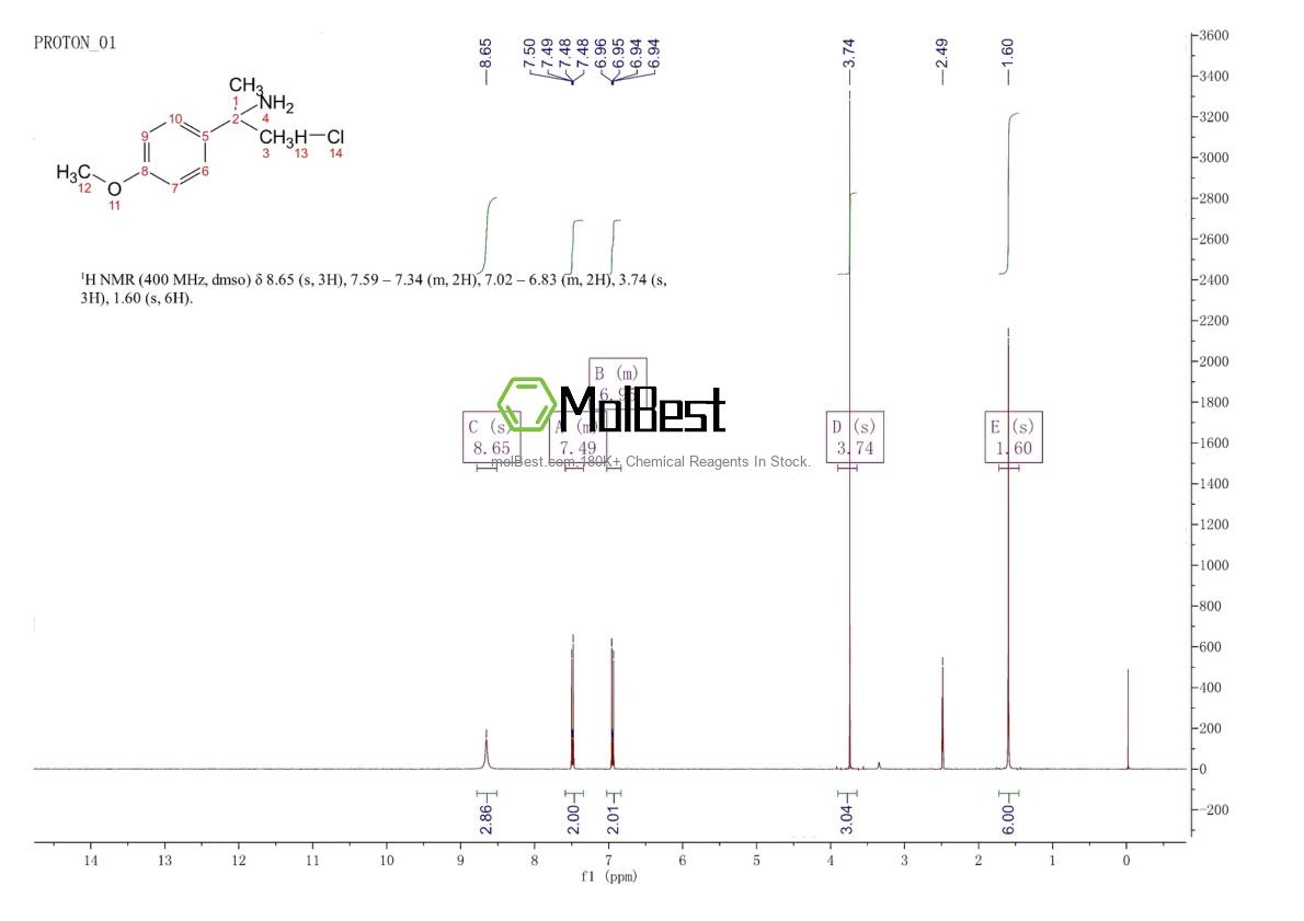 Physical sample testing spectrum (NMR) of 1185579-44-5