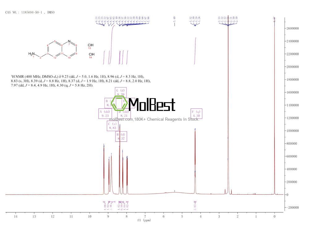 Physical sample testing spectrum (NMR) of 1185694-50-1