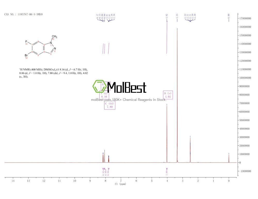 Physical sample testing spectrum (NMR) of 1185767-06-9