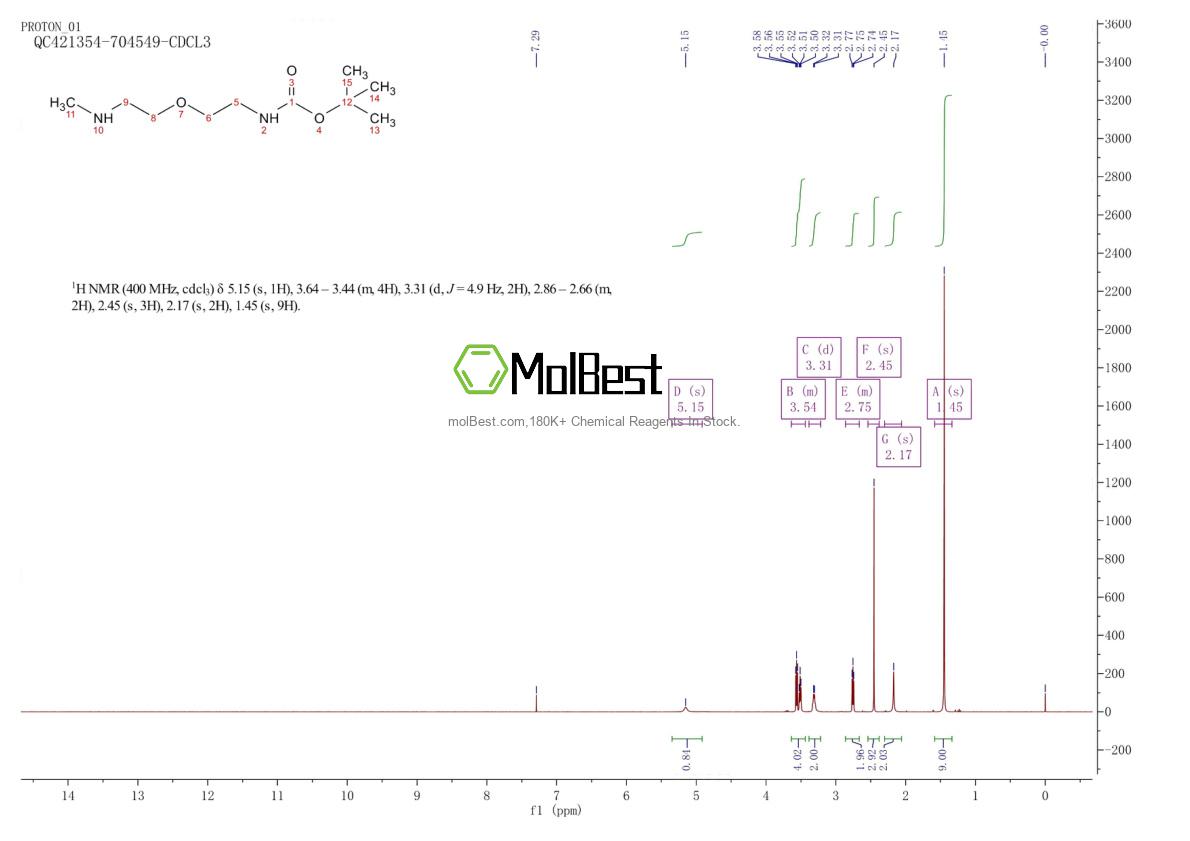 Physical sample testing spectrum (NMR) of 1185772-28-4