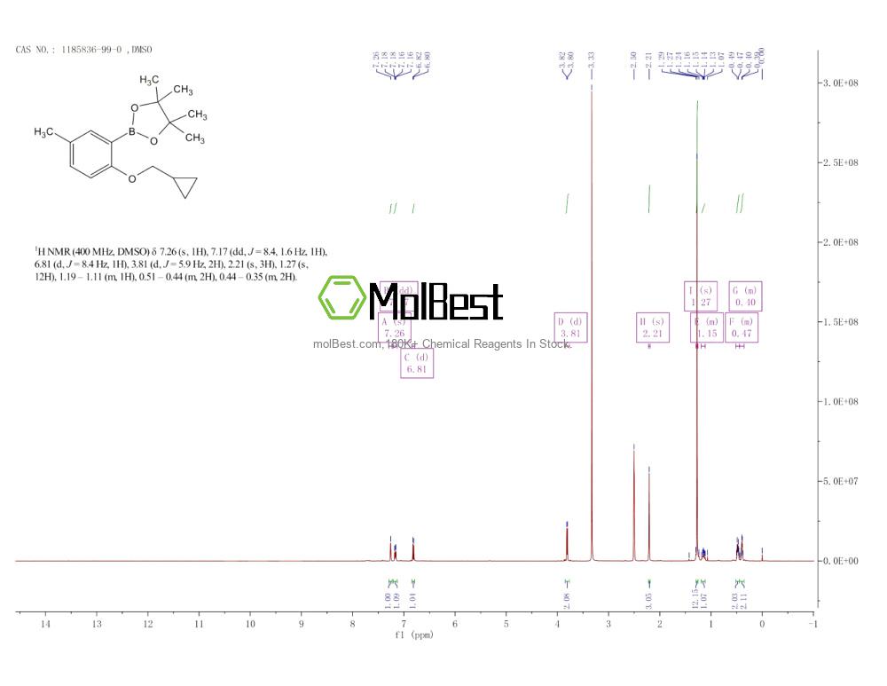 Physical sample testing spectrum (NMR) of 1185836-99-0