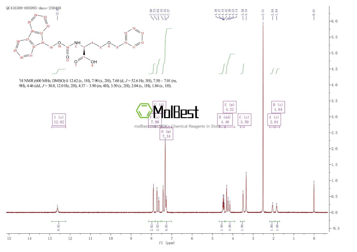 Physical sample testing spectrum (NMR) of 1185841-92-2