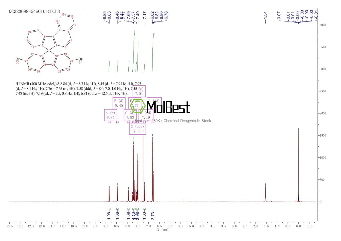Physical sample testing spectrum (NMR) of 1185855-21-3