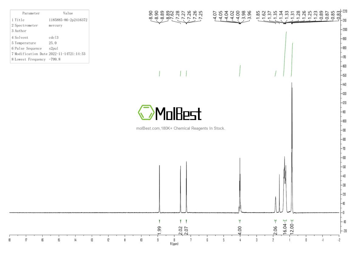 Physical sample testing spectrum (NMR) of 1185885-86-2