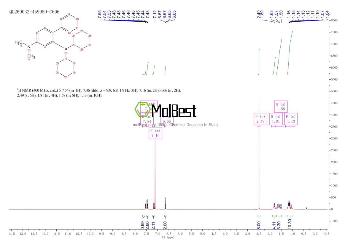 Physical sample testing spectrum (NMR) of 1185899-00-6