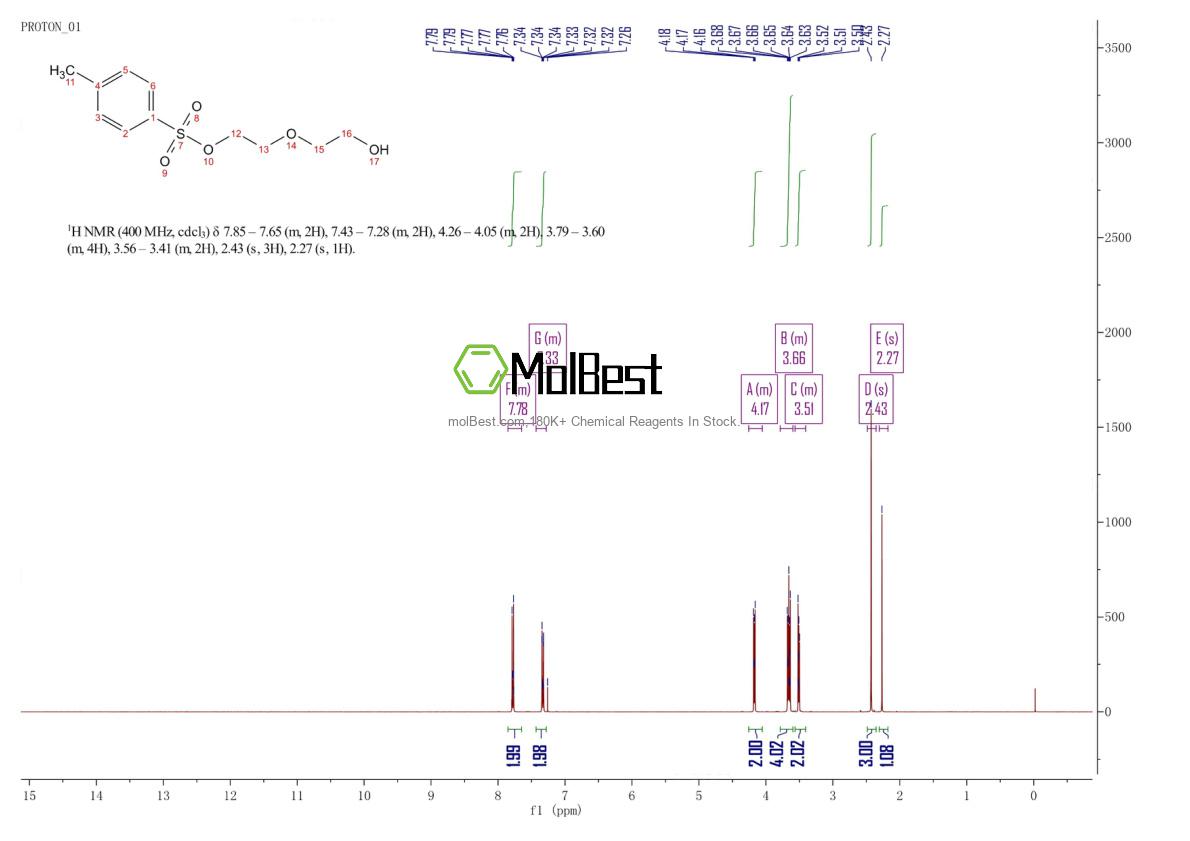 Physical sample testing spectrum (NMR) of 118591-58-5