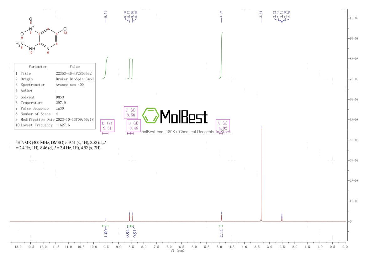 Physical sample testing spectrum (NMR) of 1186-52-3