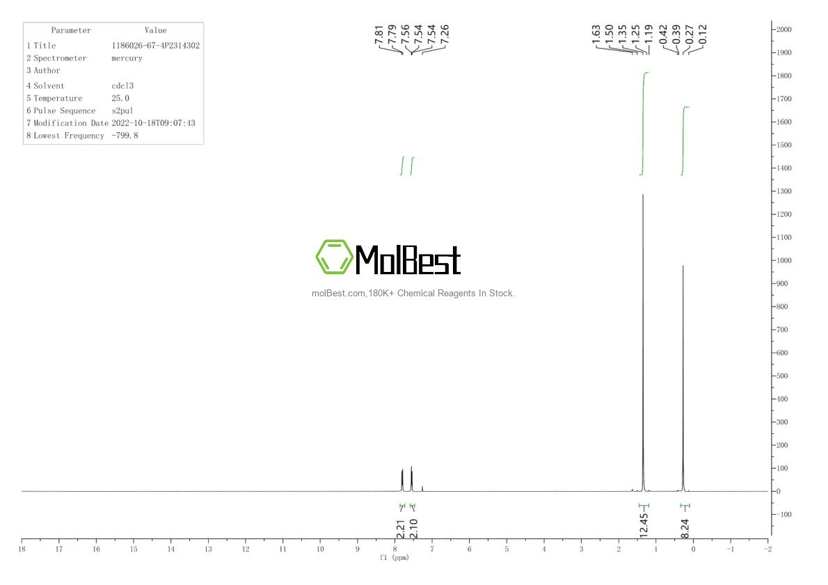 Physical sample testing spectrum (NMR) of 1186026-67-4