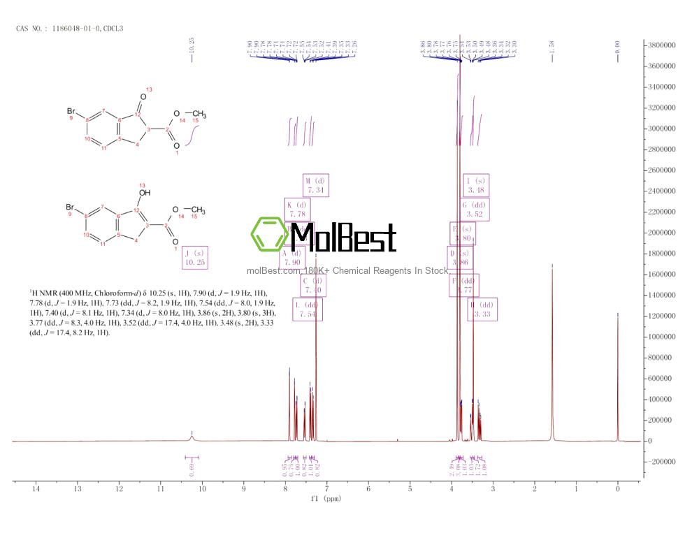 Physical sample testing spectrum (NMR) of 1186048-01-0