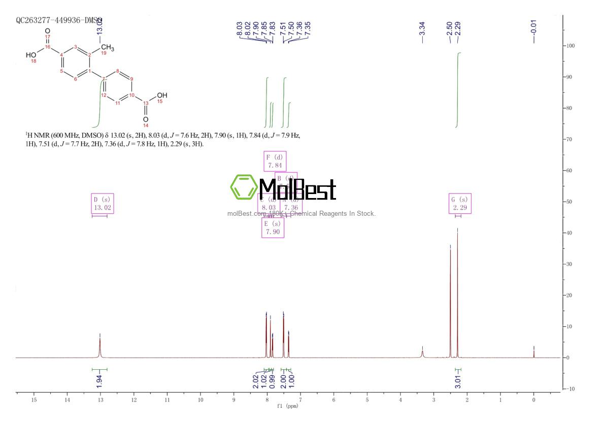 Physical sample testing spectrum (NMR) of 1186048-28-1