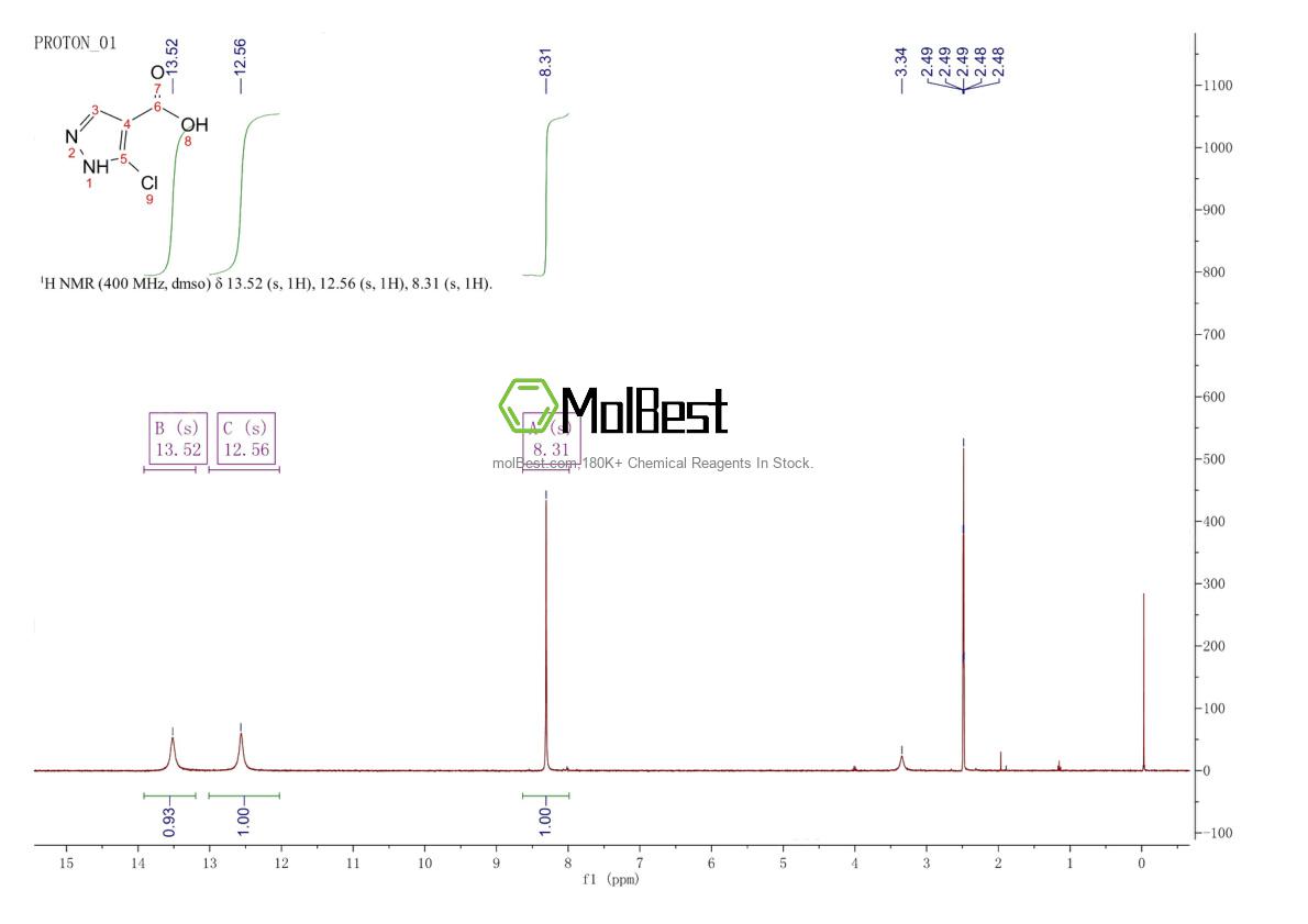Physical sample testing spectrum (NMR) of 1186049-67-1