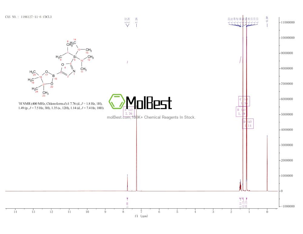 Physical sample testing spectrum (NMR) of 1186127-11-6