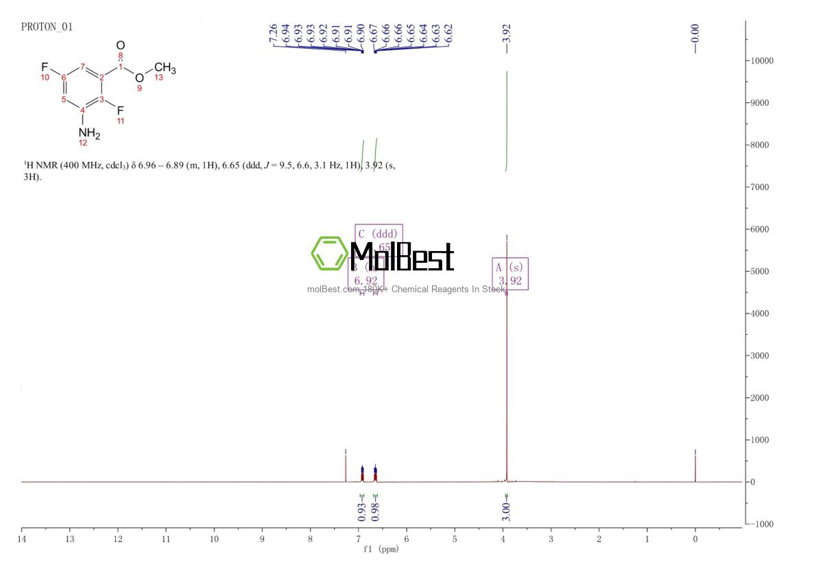 Physical sample testing spectrum (NMR) of 1186194-15-9