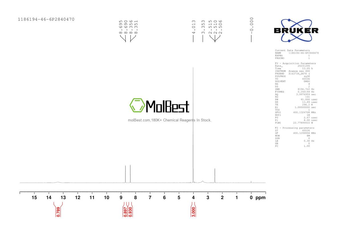 Physical sample testing spectrum (NMR) of 1186194-46-6