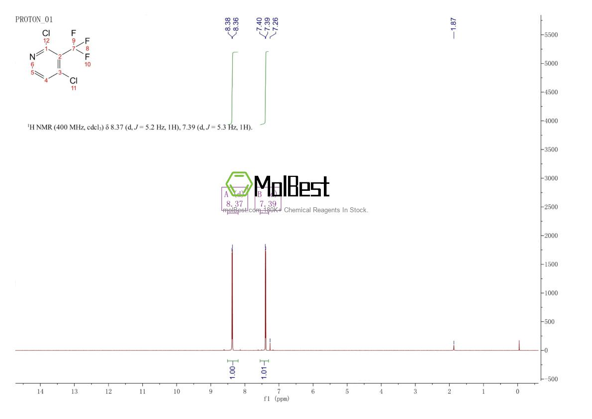 Physical sample testing spectrum (NMR) of 1186194-98-8