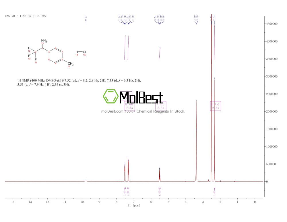 Physical sample testing spectrum (NMR) of 1186195-01-6
