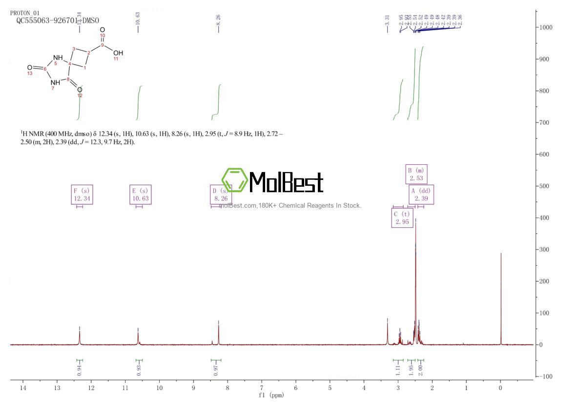 Physical sample testing spectrum (NMR) of 1186202-25-4
